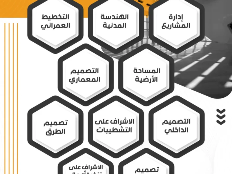 عبد المنعم المحسن للاستشارات الهندسية